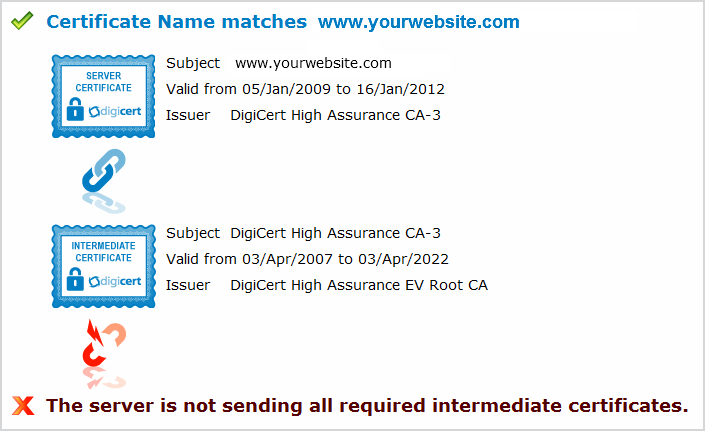 Apache SSL Chain Certificate Error